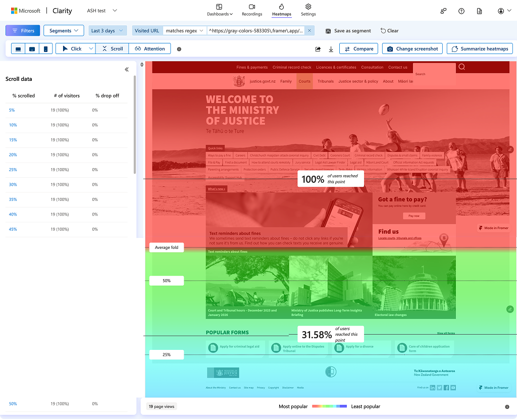 Microsoft Clarity scroll heatmap for prototype testing.