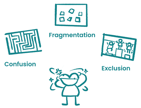 Problem framing illustration showing confusion, fragmentation and exclusion.
